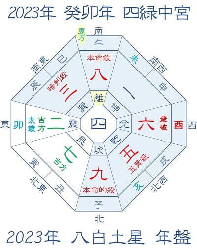 八白 土星 2023|【2023年】八白土星の運勢・吉方位・凶方位を徹底。